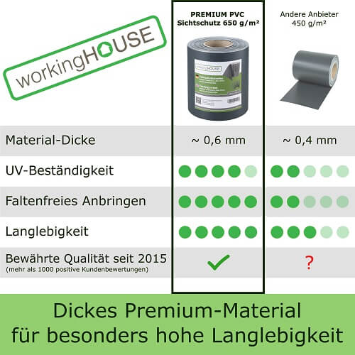 PVC Sichtschutzstreifen PREMIUM (650 g/m², 35 m lang)